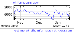 whitehousegraph.png